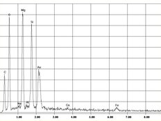 Amianto crisotilo Spectrum EDX in Promabestos | © CRB Analysis Service GmbH