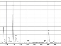 EDX espectro amosismo amianto en fibrocemento | © CRB Analysis Service GmbH